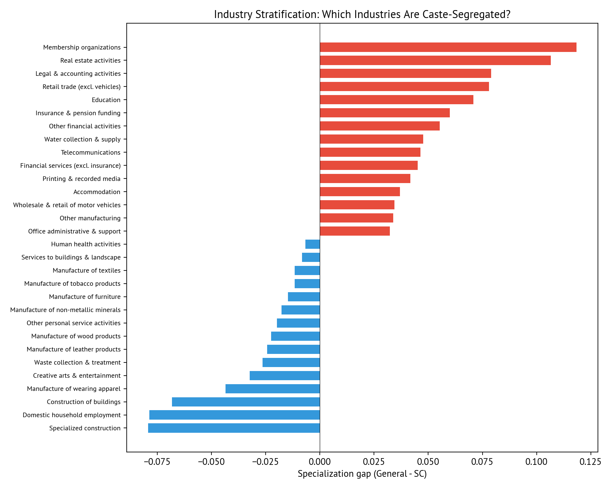 Industry Stratification